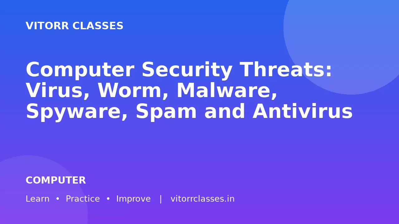 Computer Security Threats: Virus, Worm, Malware, Spyware, Spam and Antivirus | कंप्यूटर सुरक्षा खतरे
