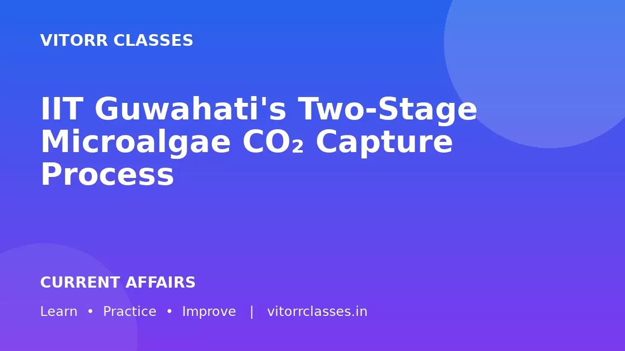 IIT Guwahati's Two-Stage Microalgae CO₂ Capture Process